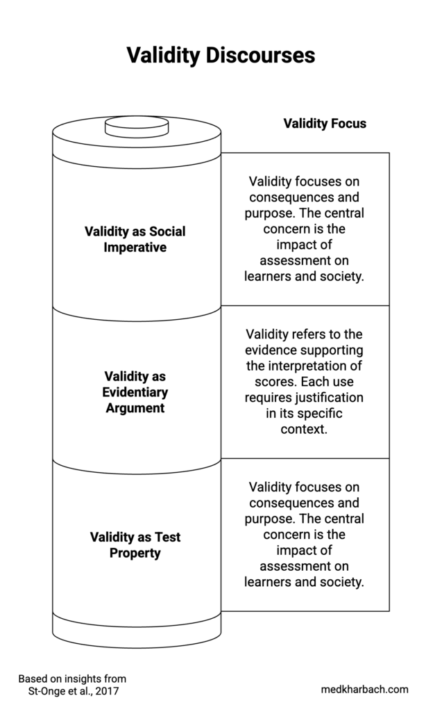 Assessment Validity in the Age of AI